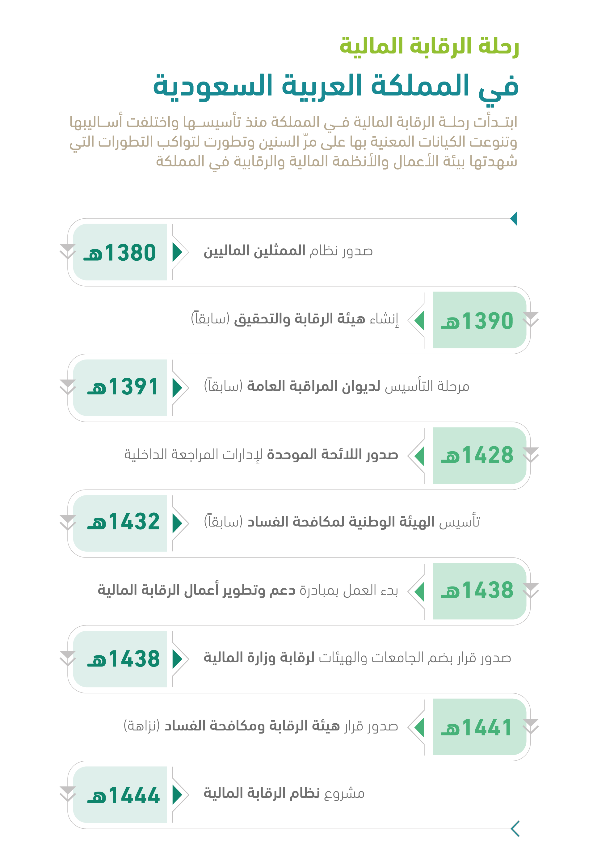 رحلة الرقابة  المالية-.png