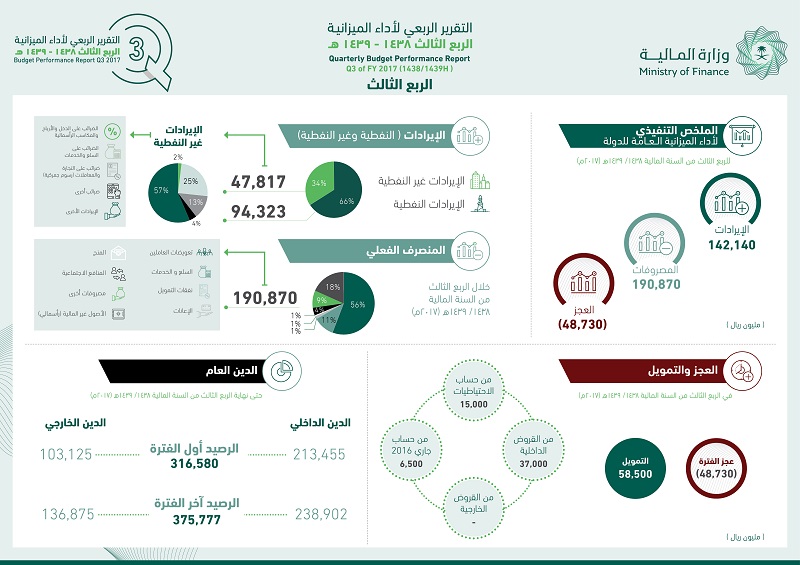 171119 Q3 infographics 2.jpg