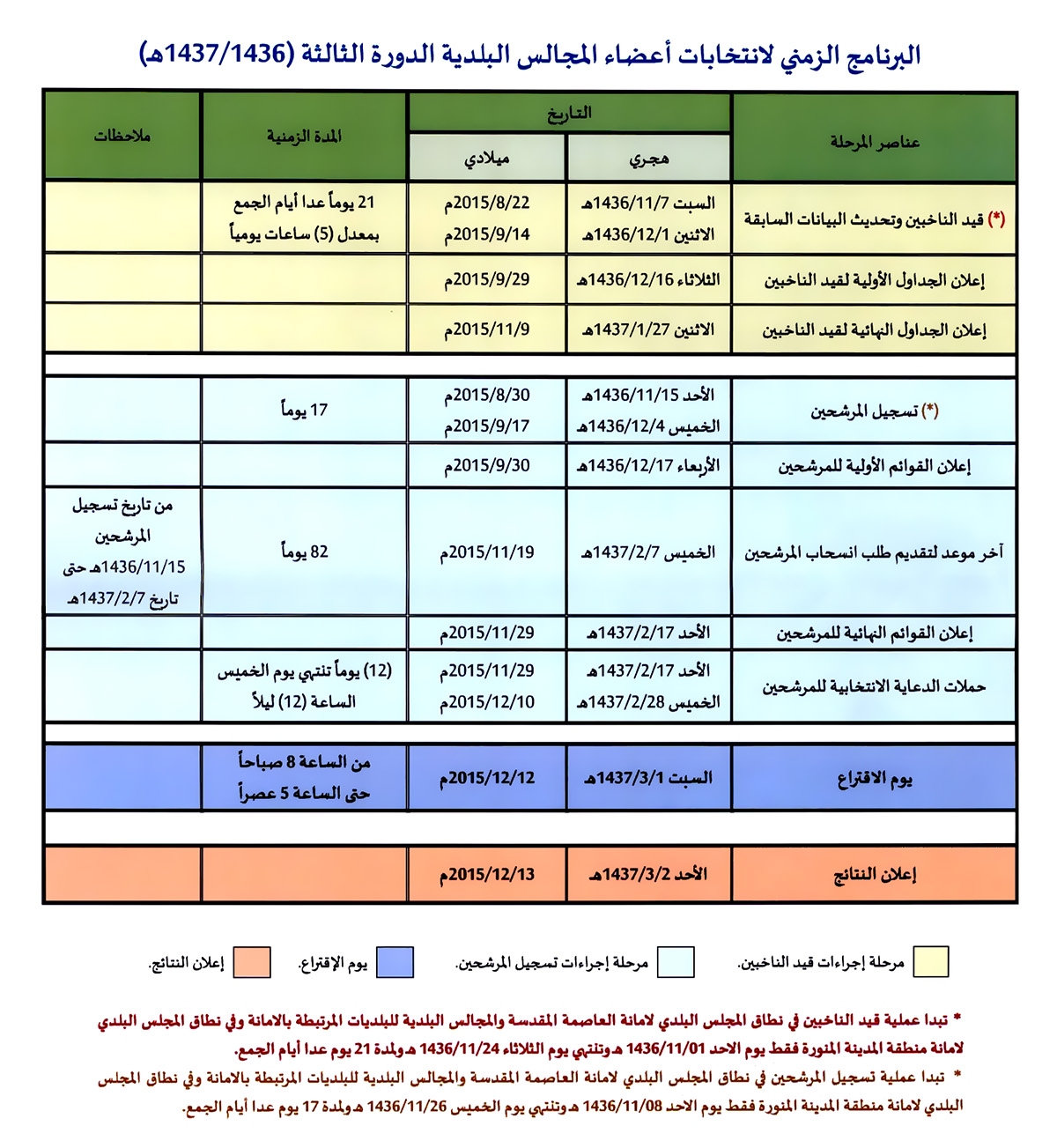 الفريق التنظيمي لانتخابات اعضاء المجالس 2البلدية الدورة الثالثه.jpg